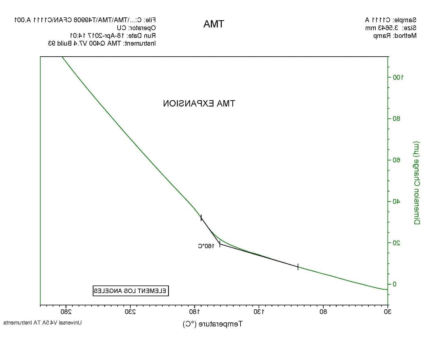 Thermomechanical Analysis