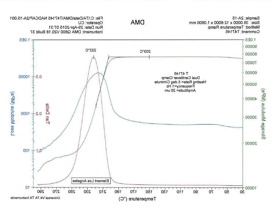 Dynamic Mechanical Analysis